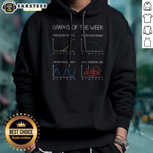 Premium Graphs Of The Week Funny Geek Hoodie
