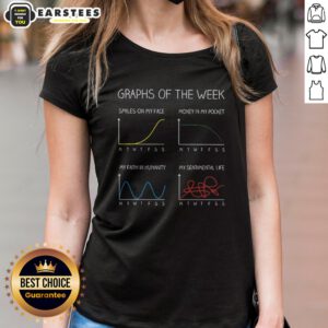 Premium Graphs Of The Week Funny Geek Ladies Shirt