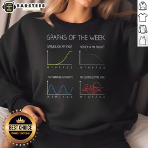 Premium Graphs Of The Week Funny Geek Sweatshirt